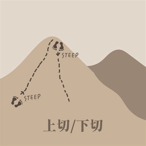 稜線 意思|登山前哨站｜登山健行常見詞彙：不再一知半解！入門 